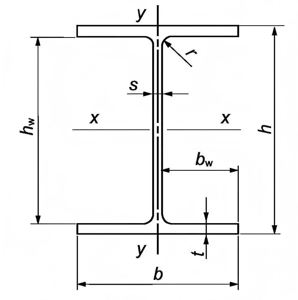 GOST H BEAMS GOST H BEAMS