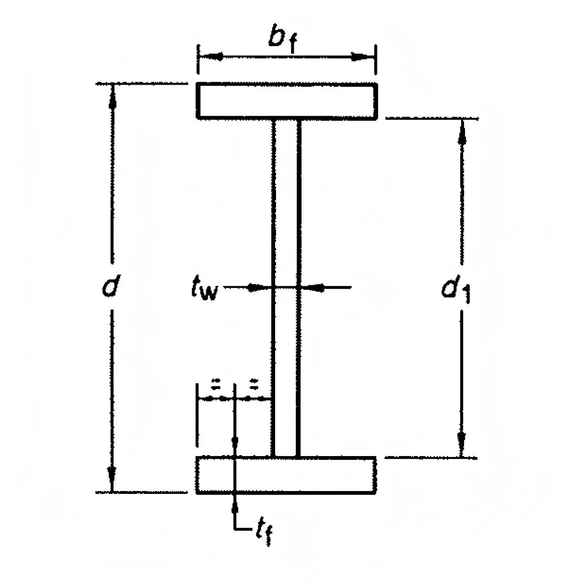WELDED H BEAMS WELDED H BEAMS