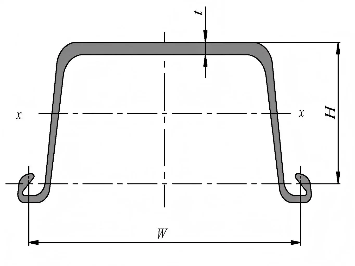 GB U SHEET PILE SIZE CHART
