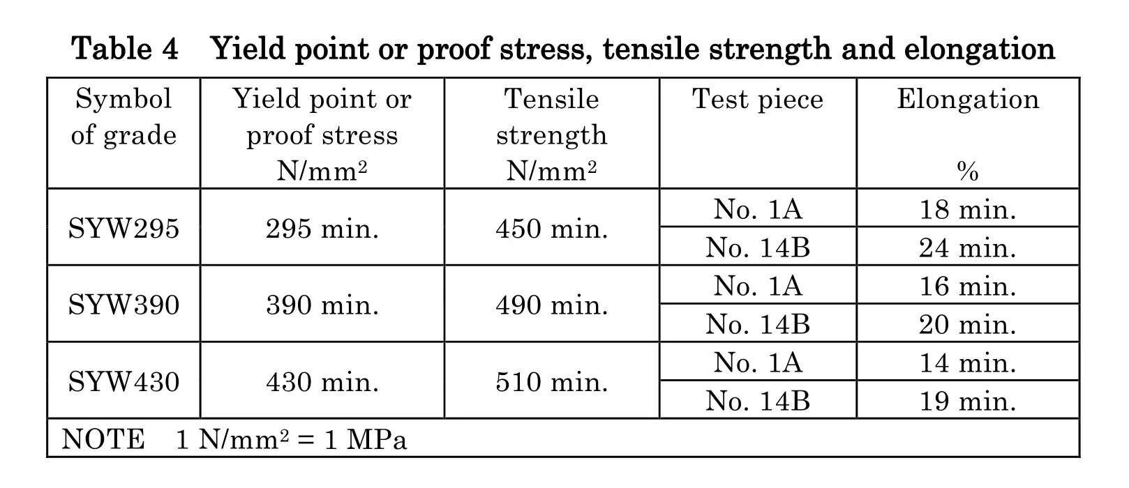 SYW 295 TENSILE TEST