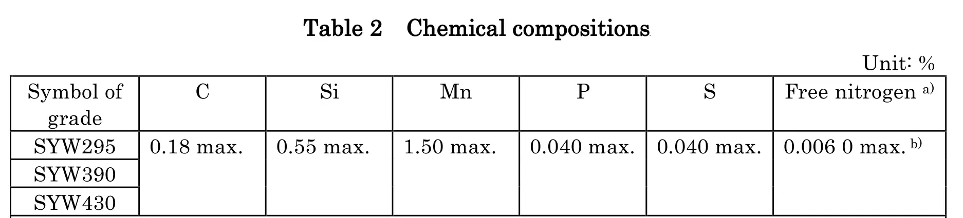 SYW Chemical test