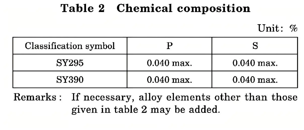 SY295 Chemical Test SY295 Chemical Test