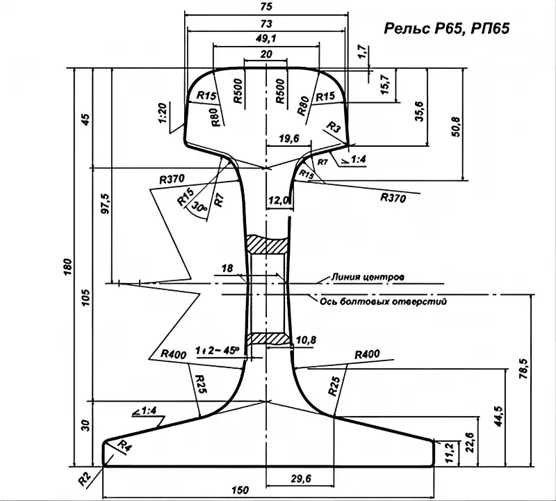Gost Standard Rail
